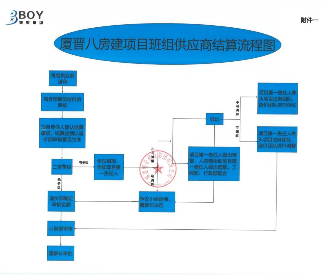 E:\lys\工作\綜合部\公司重大活動(dòng)、新聞\2023.09.22 中秋博餅\照片\網(wǎng)站\微信圖片_20230926161749.jpg